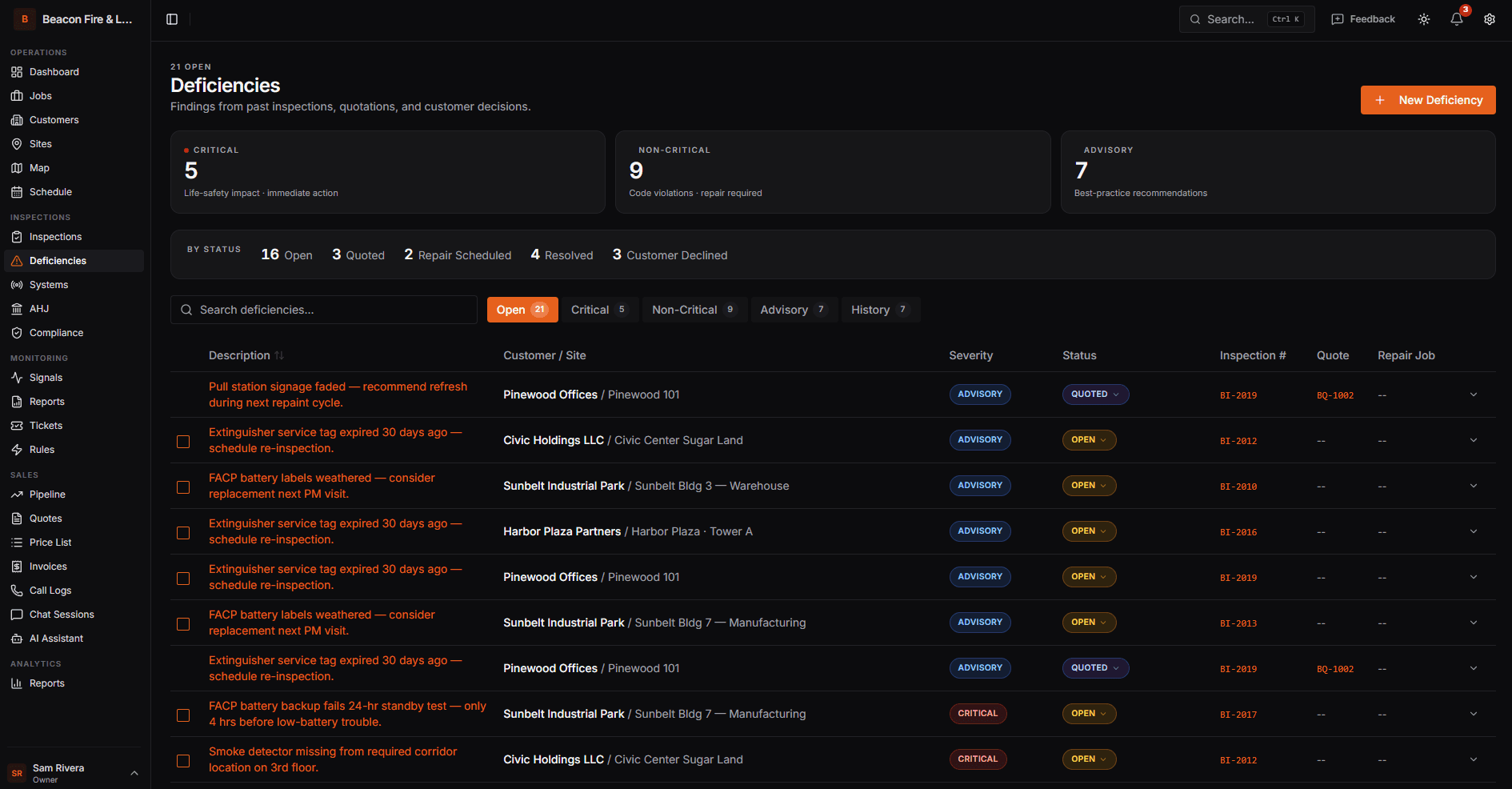 Deficiencies list showing severity tiers and repair status