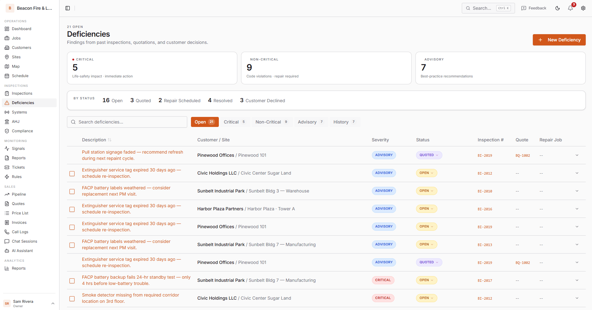 Deficiencies list showing severity tiers and repair status